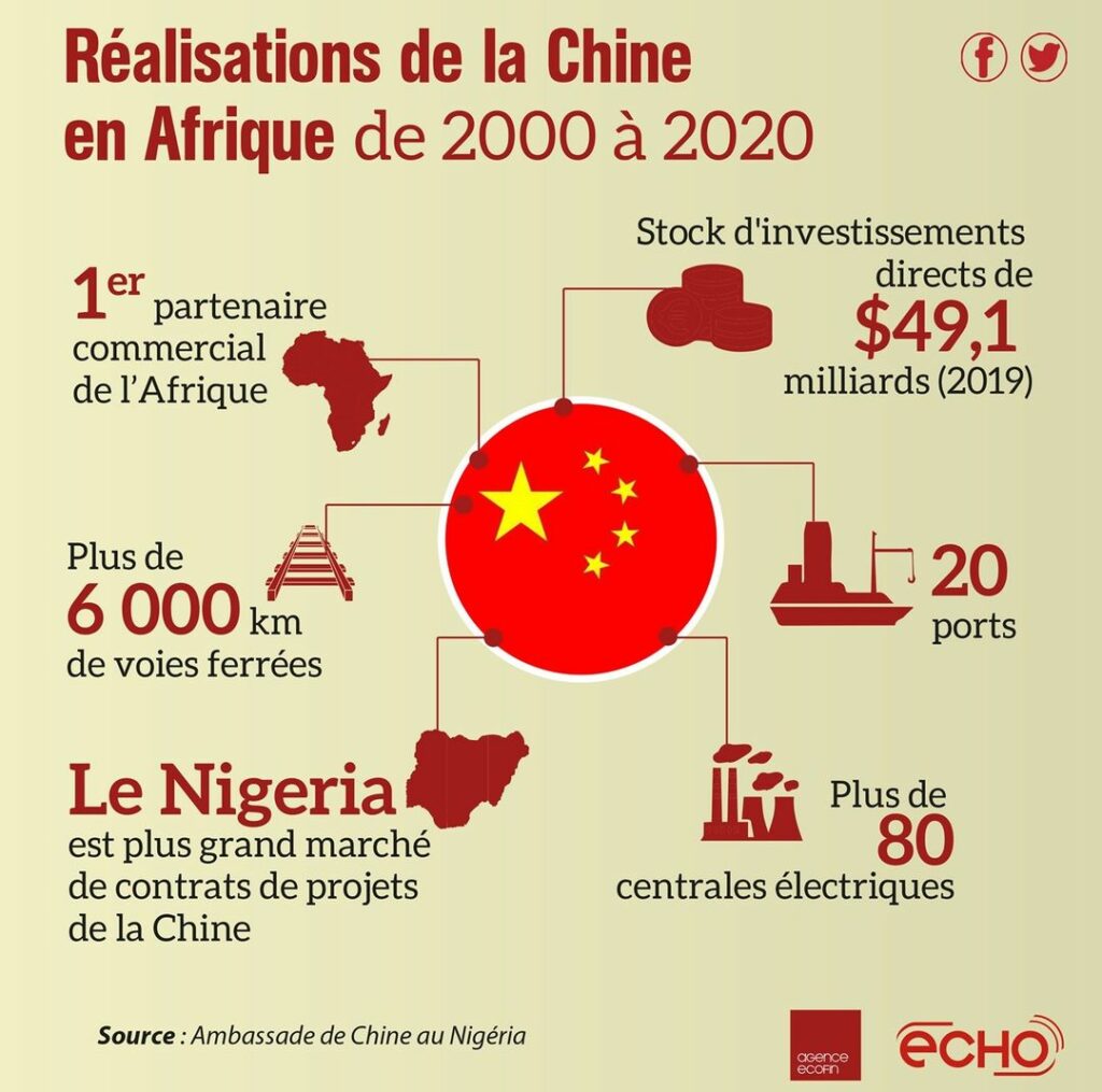 20 Ans FOCAC : Le Chine Et L'Afrique Vont Renforcer Leur Relation ...